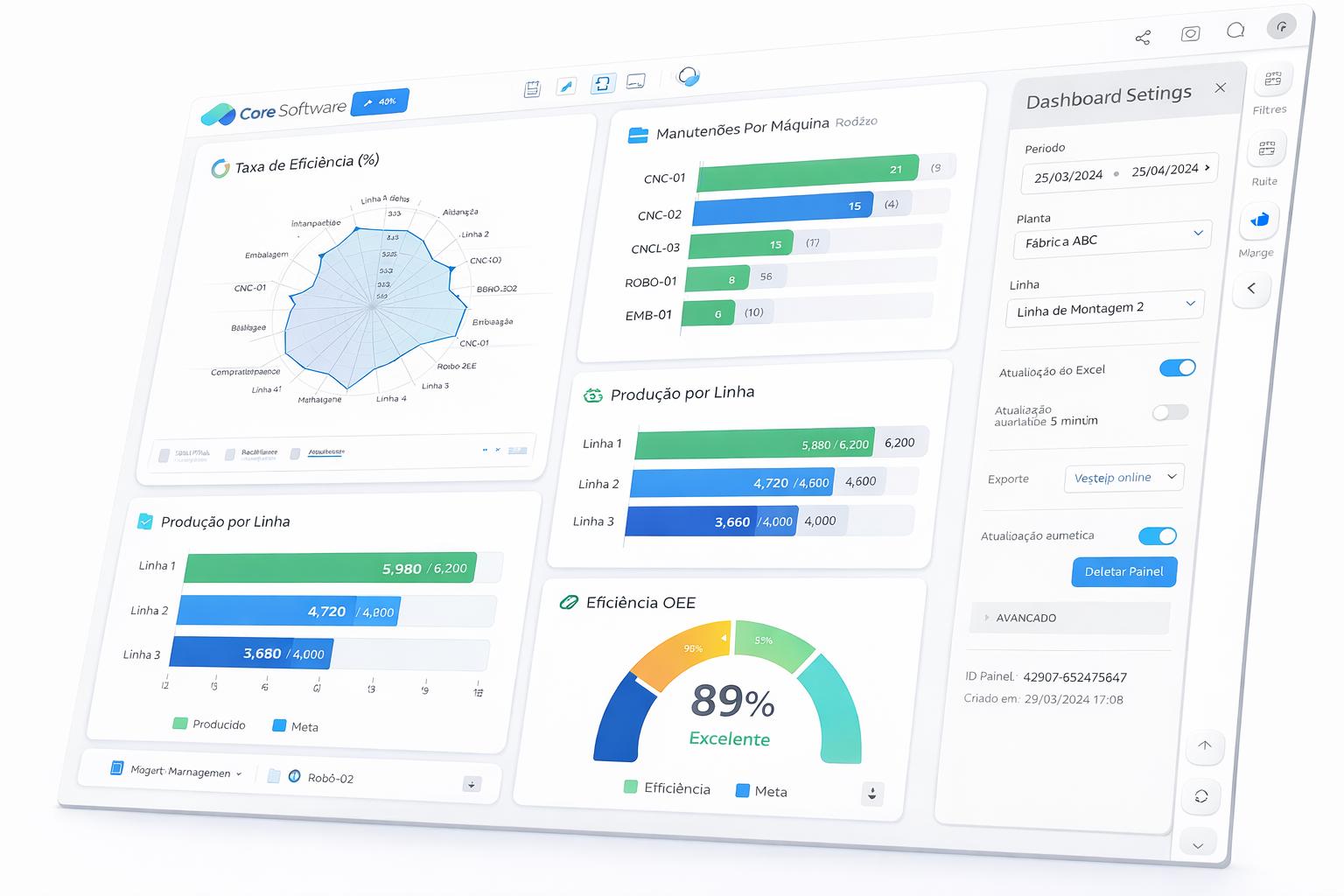 Integração de sistemas industriais com monitoramento em tempo real